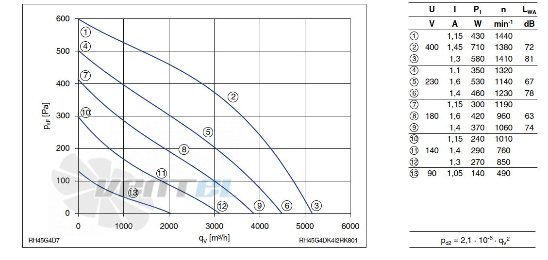 Ziehl-abegg RH45G-4DK.4I.2R - описание, технические характеристики, графики