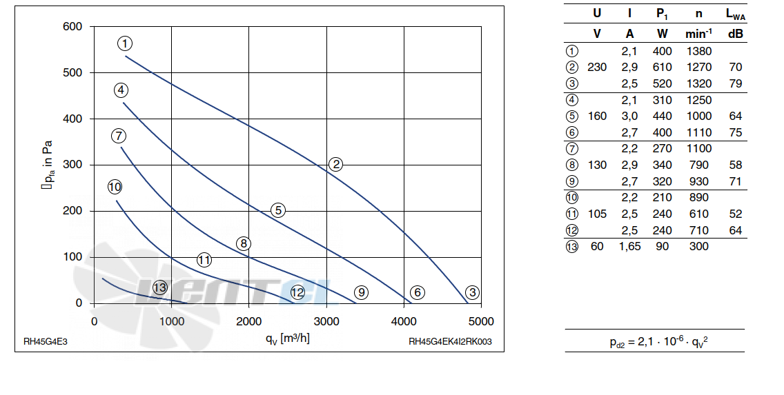 Ziehl-abegg RH45G-4EK.4I.2R - описание, технические характеристики, графики