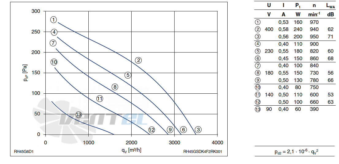 Ziehl-abegg RH45G-6DK.4F.2R - описание, технические характеристики, графики