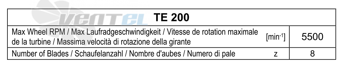 Comefri TE-200 - описание, технические характеристики, графики