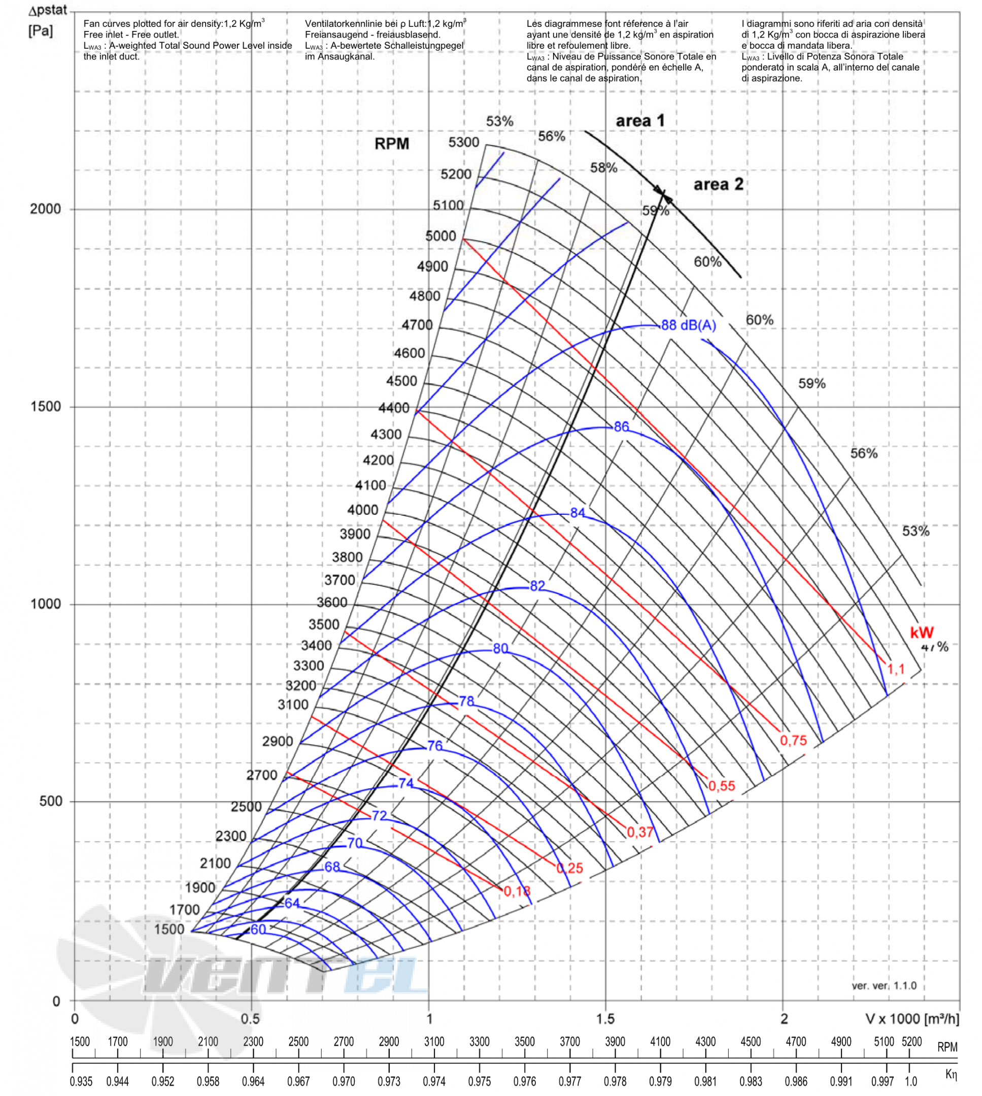 Comefri NPL-225 - описание, технические характеристики, графики