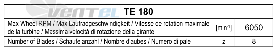 Comefri TE-180 - описание, технические характеристики, графики