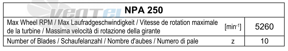Comefri NPA-250 - описание, технические характеристики, графики