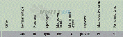 Ebmpapst W8D800-GJ01-86 - описание, технические характеристики, графики