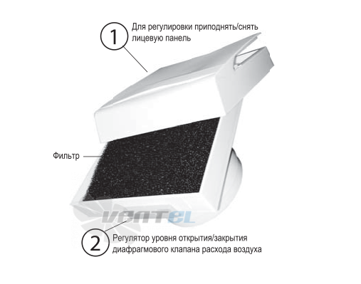  ТИХОНЯ M1-125-90 - описание, технические характеристики, графики