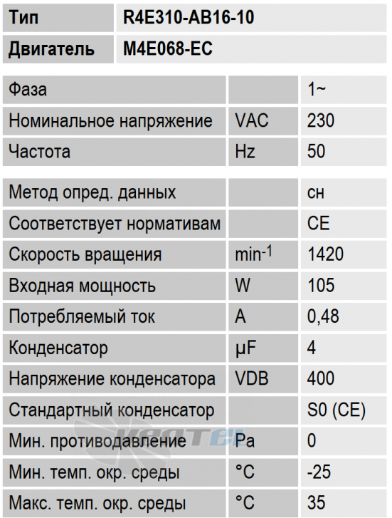 Ebmpapst R4E310-AB16-10 - описание, технические характеристики, графики