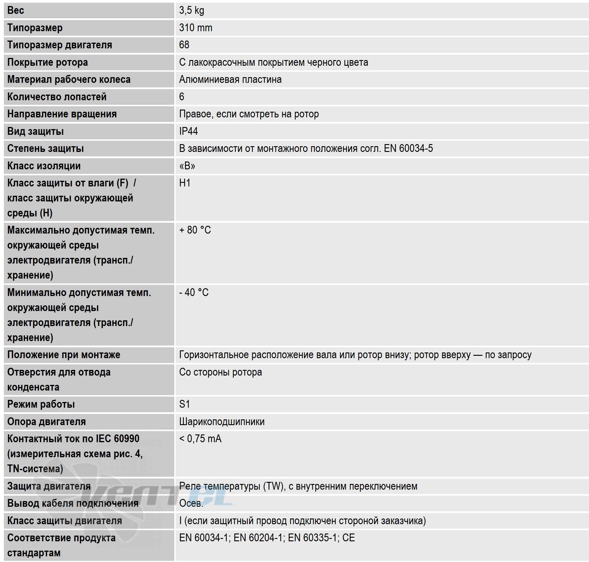 Ebmpapst R4E310-AB16-10 - описание, технические характеристики, графики