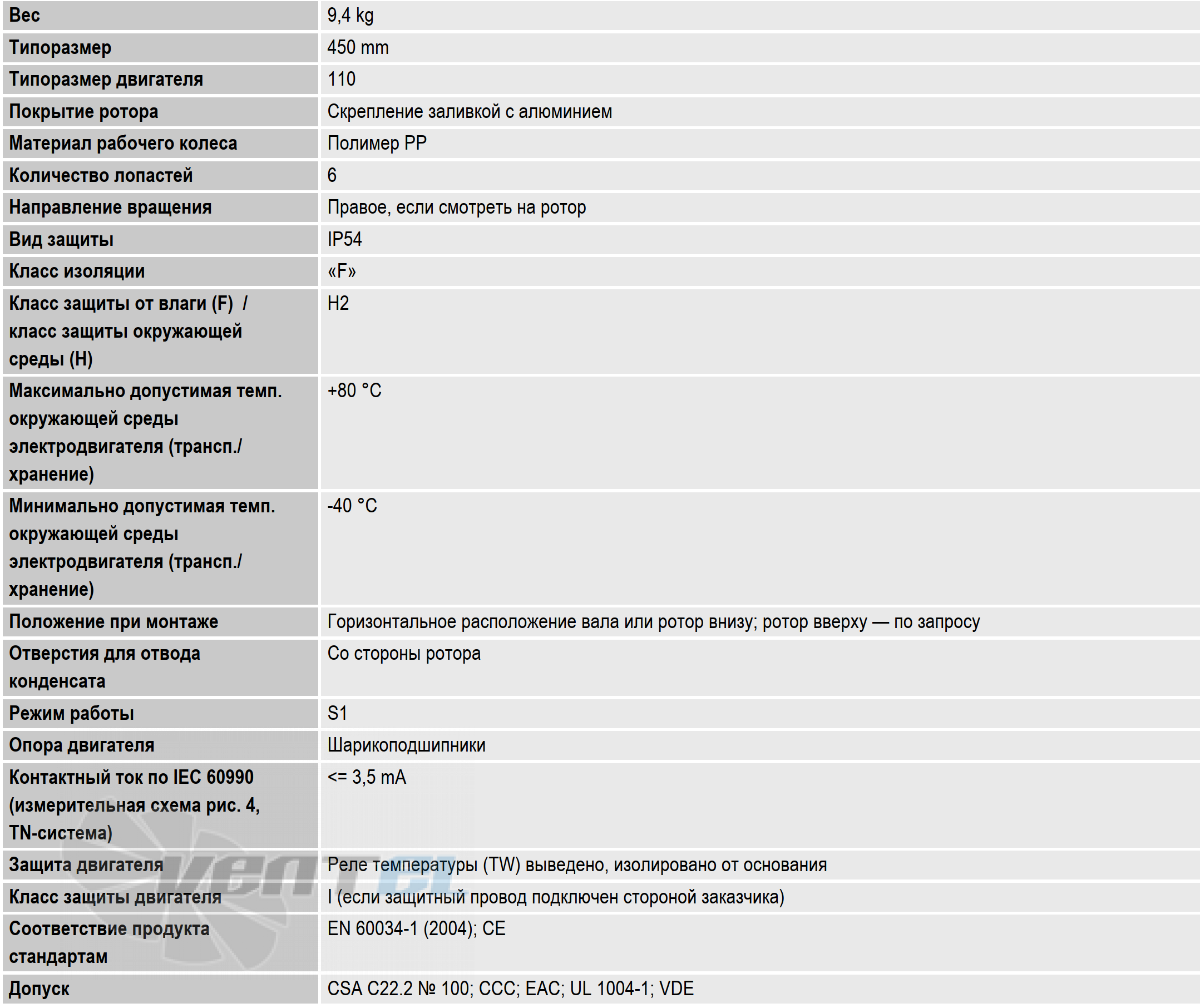 Ebmpapst R4D450-RH01-01 - описание, технические характеристики, графики