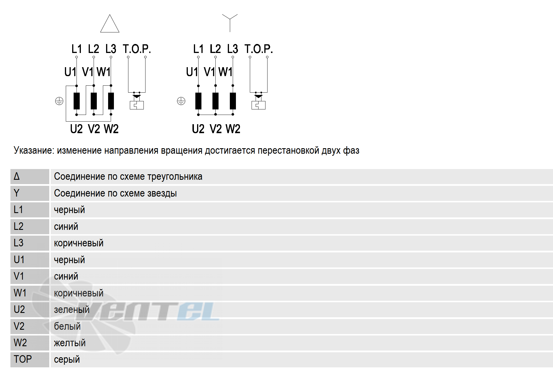 Ebmpapst R4D450-RH01-01 - описание, технические характеристики, графики