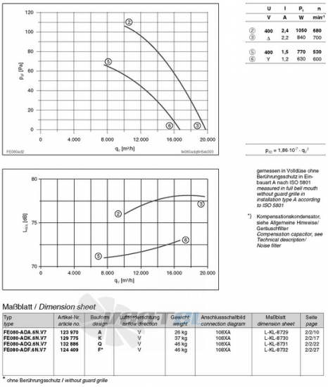 Ziehl-abegg FE080-ADF.6N.V7 - описание, технические характеристики, графики