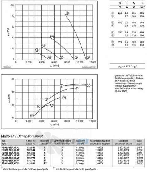 Ziehl-abegg FE063-6EA.4I.V7 - описание, технические характеристики, графики