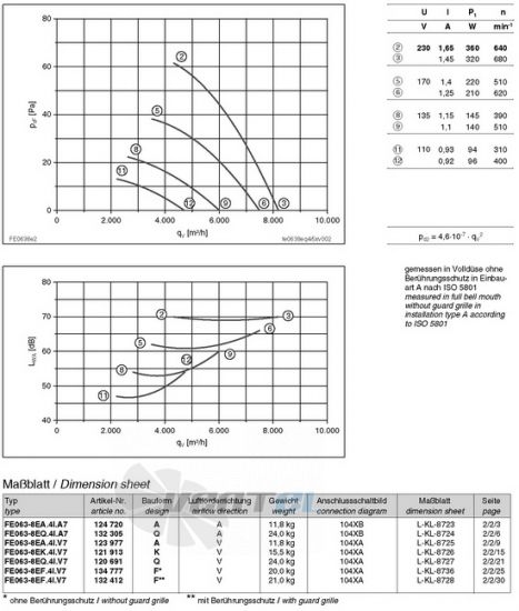 Ziehl-abegg FE063-8EA.4I.V7 - описание, технические характеристики, графики