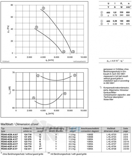 Ziehl-abegg FE063-ADA.4I.A7 - описание, технические характеристики, графики