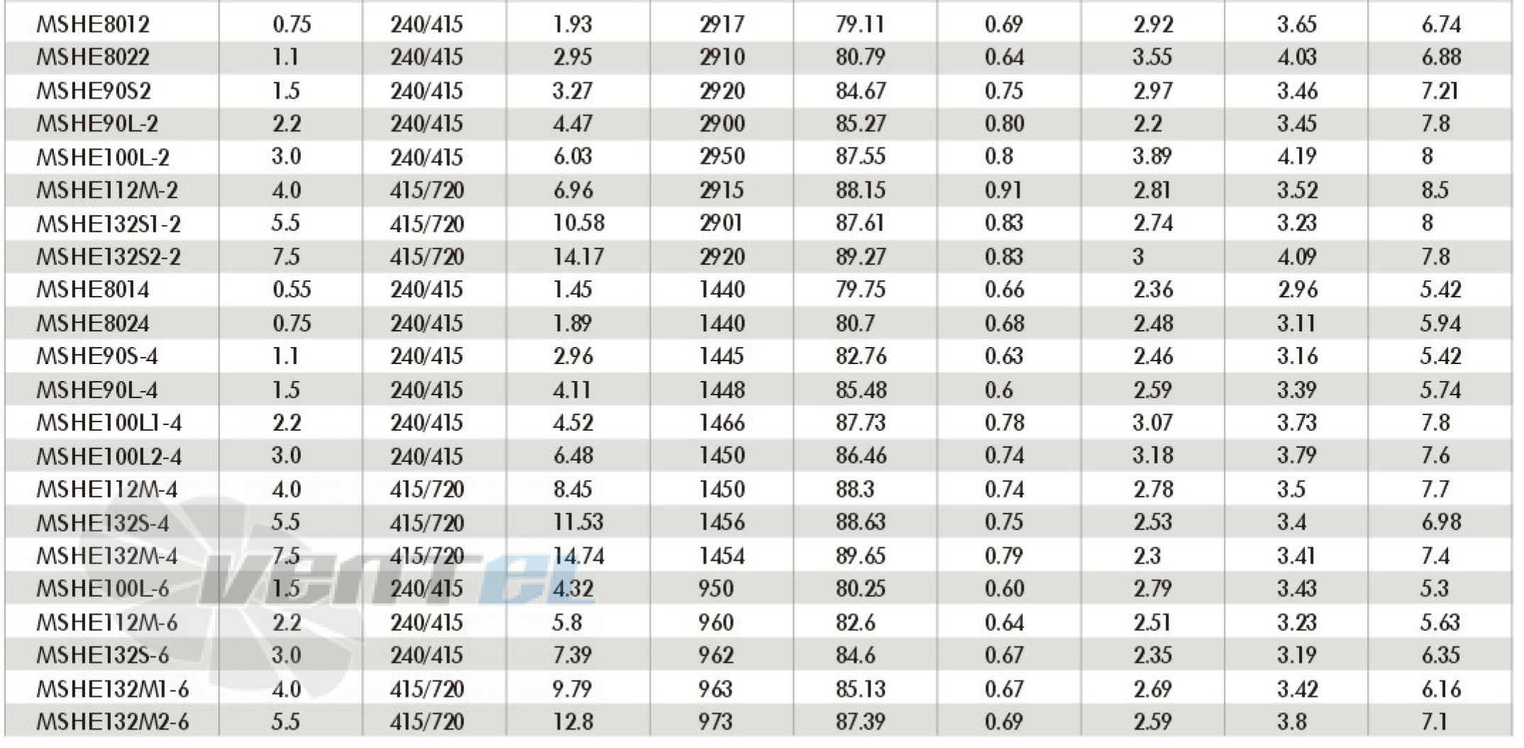 ABLE MSHE132M1-6 - описание, технические характеристики, графики