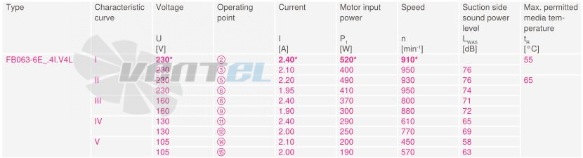 Ziehl-abegg FB063-6EK.4I.V4L - описание, технические характеристики, графики