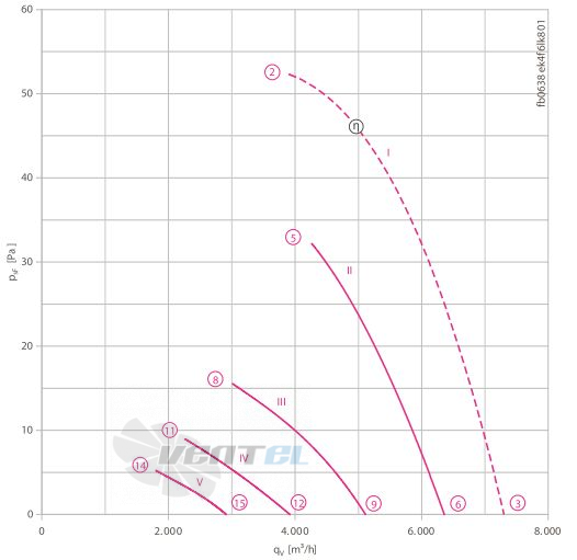 Ziehl-abegg FB063-8EK.4F.V4L - описание, технические характеристики, графики