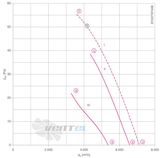 Ziehl-abegg FB063-ADK.4F.V4L - описание, технические характеристики, графики