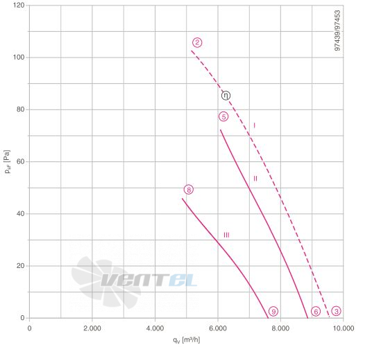 Ziehl-abegg FB063-SDK.4I.V4L - описание, технические характеристики, графики