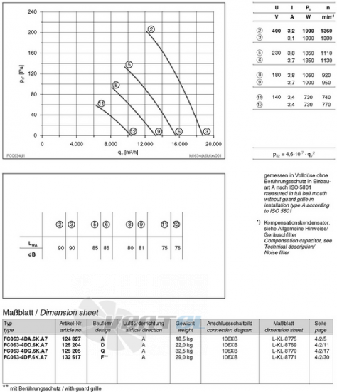 Ziehl-abegg FC063-4DA.6K.A7 - описание, технические характеристики, графики