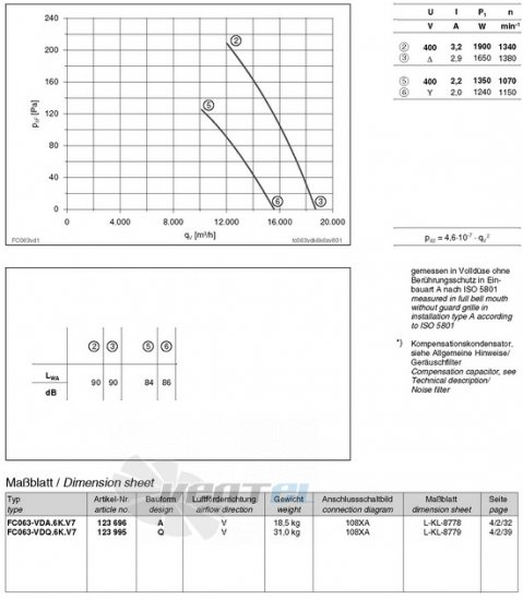 Ziehl-abegg FC063-VDA.6K.V7 - описание, технические характеристики, графики