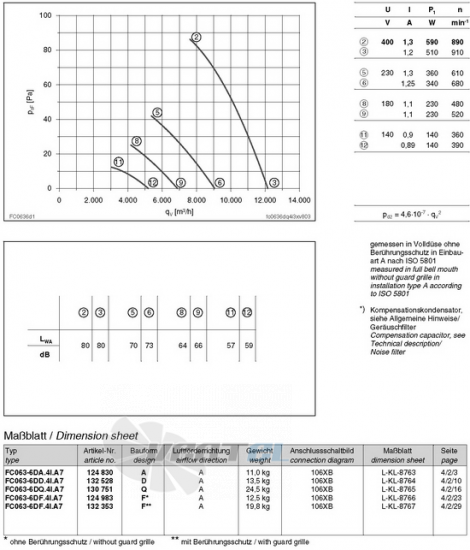 Ziehl-abegg FC063-6DD.4I.A7 - описание, технические характеристики, графики