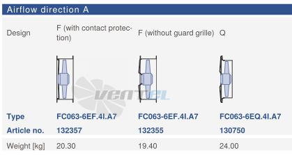 Ziehl-abegg FC063-6EQ.4I.A7 - описание, технические характеристики, графики