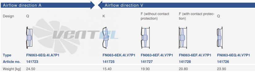 Ziehl-abegg FN063-6EA.4M.A7P1 - описание, технические характеристики, графики