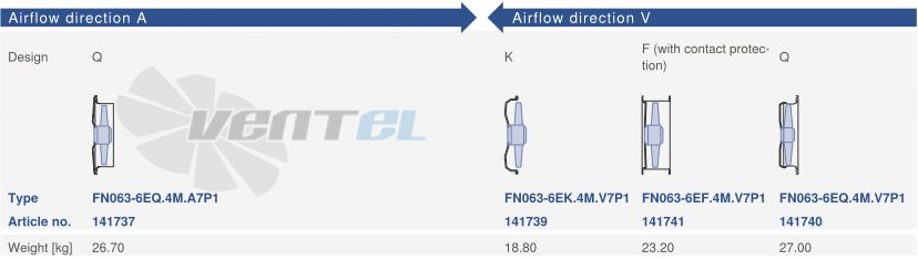 Ziehl-abegg FN063-6EF.4M.V7P1 - описание, технические характеристики, графики