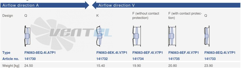 Ziehl-abegg FN063-8EF.4I.V7P1 - описание, технические характеристики, графики