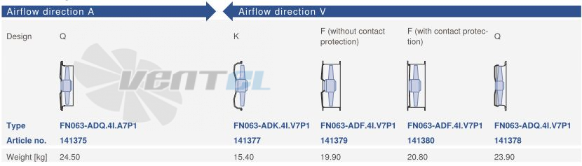 Ziehl-abegg FN063-ADF.4I.V7P1 - описание, технические характеристики, графики