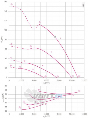 Ziehl-abegg FN063-NDA.4F.A7P1 - описание, технические характеристики, графики