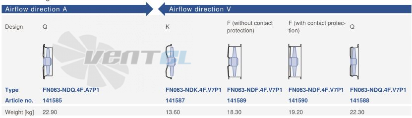 Ziehl-abegg FN063-NDF.4F.V7P1 - описание, технические характеристики, графики