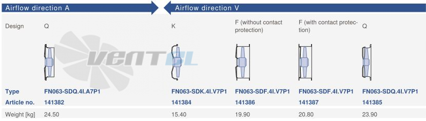 Ziehl-abegg FN063-SDF.4I.V7P1 - описание, технические характеристики, графики