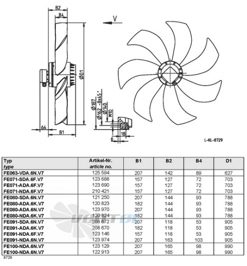 Ziehl-abegg FE071-ADA.6F.V7 - описание, технические характеристики, графики