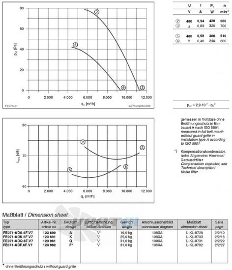 Ziehl-abegg FE071-ADA.6F.V7 - описание, технические характеристики, графики