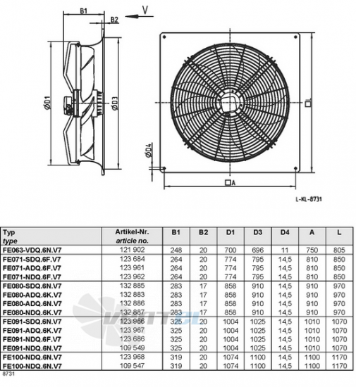 Ziehl-abegg FE071-ADQ.6F.V7 - описание, технические характеристики, графики