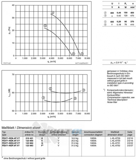 Ziehl-abegg FE071-NDA.6F.V7 - описание, технические характеристики, графики