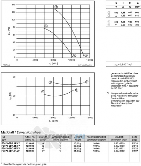 Ziehl-abegg FE071-SDA.6F.V7 - описание, технические характеристики, графики