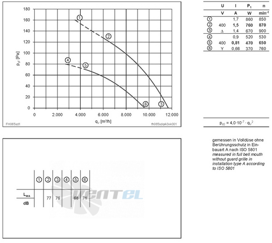 Ziehl-abegg FH065-VDW.6N.A7 - описание, технические характеристики, графики