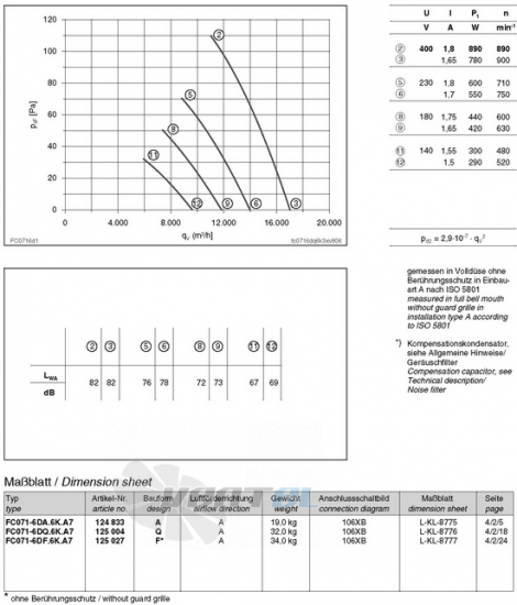 Ziehl-abegg FC071-6DA.6K.A7 - описание, технические характеристики, графики