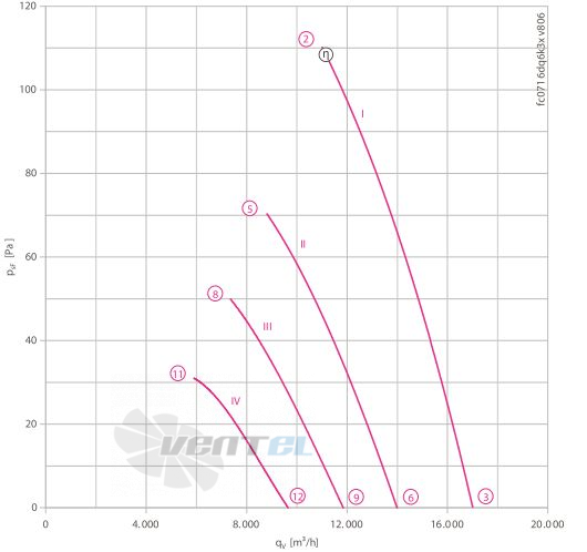 Ziehl-abegg FC071-6DQ.6K.A7 - описание, технические характеристики, графики