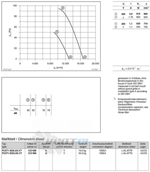 Ziehl-abegg FC071-SDA.6K.V7 - описание, технические характеристики, графики