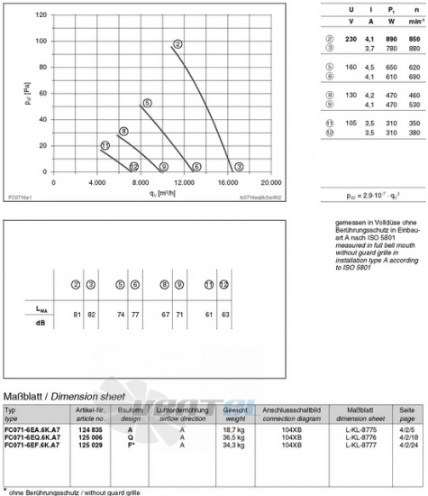 Ziehl-abegg FC071-6EA.6K.A7 - описание, технические характеристики, графики