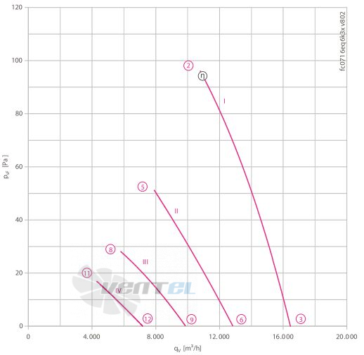 Ziehl-abegg FC071-6EQ.6K.A7 - описание, технические характеристики, графики