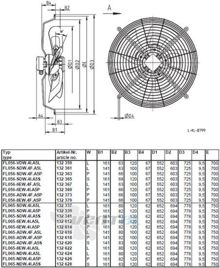 Ziehl-abegg FL065-6EW.4I.A5L - описание, технические характеристики, графики