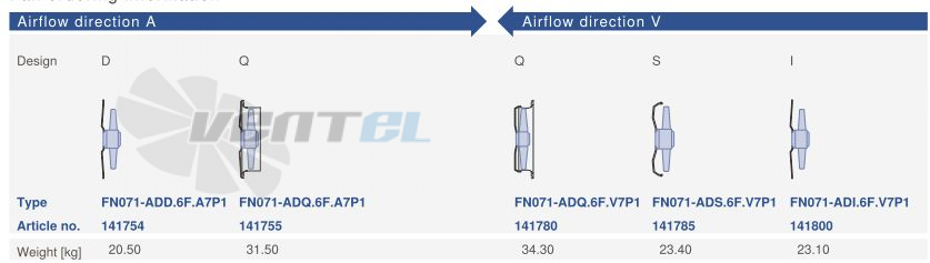 Ziehl-abegg FN071-ADA.6F.A7P1 - описание, технические характеристики, графики