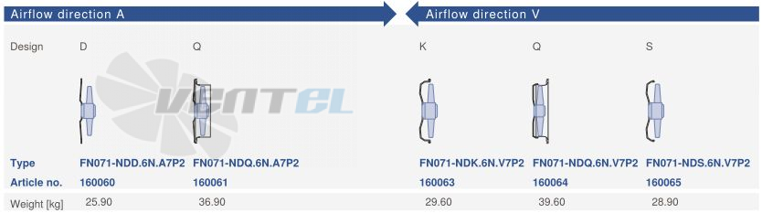 Ziehl-abegg FN071-NDD.6F.A7P2 - описание, технические характеристики, графики