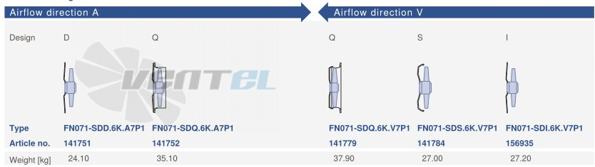 Ziehl-abegg FN071-SDI.6K.V7P1 - описание, технические характеристики, графики