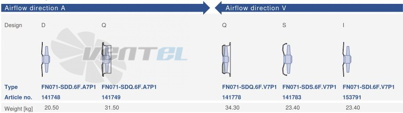 Ziehl-abegg FN071-SDI.6F.V7P1 - описание, технические характеристики, графики