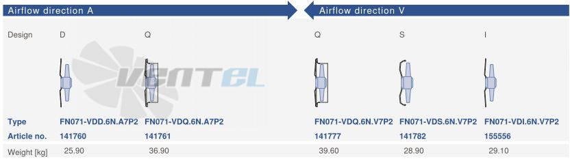 Ziehl-abegg FN071-VDD.6N.A7P2 - описание, технические характеристики, графики